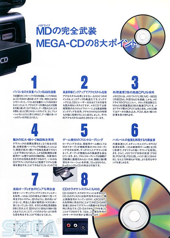 メガＣＤ