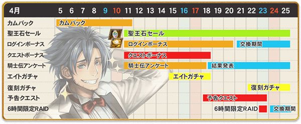 オルタンシア サーガ 蒼の騎士団 1周年記念キャンペーン 開催 毎日ログインで聖王石が最大100個もらえる スマホゲーム トピックス セガ