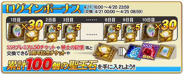 オルタンシア サーガ 蒼の騎士団 1周年記念キャンペーン 開催 毎日ログインで聖王石が最大100個もらえる スマホゲーム トピックス セガ