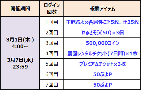 Pc版 ぷよぷよ クエスト 3月1日 木 Dmm Gamesより配信開始 期間中にデータ連携 するだけ 初音ミク コラボのバーチャル シンガー全員がセットで当たる さらに 期間中にデータ連携した方全員に 魔導石 や ワイルドさん をプレゼント Pc 家庭用ゲーム