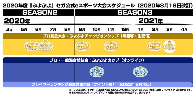 ぷよぷよ セガ公式eスポーツ大会 Season3 の開幕決定 Pc 家庭用ゲーム トピックス セガ